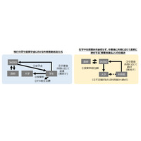 修士の授業料「出世払い」制度、2024年秋入学から 画像