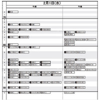 【中学受験2023】日能研「予想R4偏差値一覧」首都圏12月版 画像