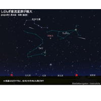 年初めの天体ショー「しぶんぎ座流星群」1/4明け方が見頃 画像