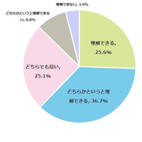 【高校受験】コロナ対策「学校を休む」理解ある保護者6割超 画像