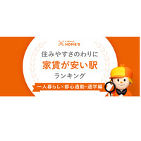 1人暮らし「近い・安い・住みやすい」ランキング…1位亀有駅 画像