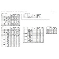 【高校受験2023】福井県立高、推薦・特色選抜の出願状況（確定）羽水（探究）2.29倍 画像