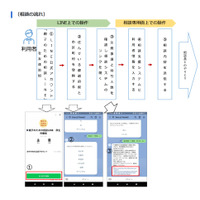 厚労省「親子のための相談LINE」運用へ…福岡で先行実施 画像