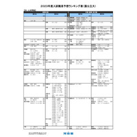 【大学受験2023】河合塾、入試難易予想ランキング表1月版＜国公立＞ 画像