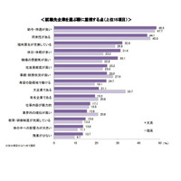 2024卒の大学生、就活で重視するのは…給与・待遇、将来性 画像