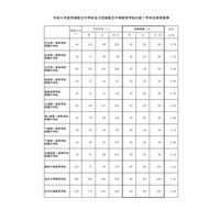 【中学受験2023】茨城県立中、合格発表…水海道一高附属4.18倍 画像