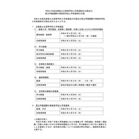 【高校受験2024】兵庫県公立高入試日程、推薦2/15・学力検査3/12 画像