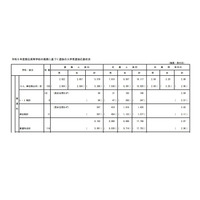 【高校受験2023】都立高、推薦選抜の応募倍率（確定）日比谷3.32倍 画像