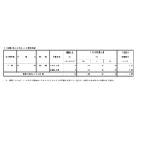 【高校受験2023】都立国際バカロレアコース、応募初日3.80倍（1/23時点） 画像