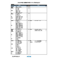 【大学受験2023】河合塾、入試難易予想ランキング表1月版【私立理系】 画像