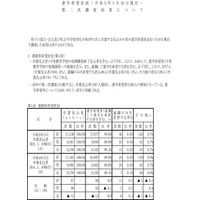 【高校受験2023】岡山県、第2次進学希望状況調査（1/10時点）岡山城東1.57倍、岡山朝日1.01倍 画像