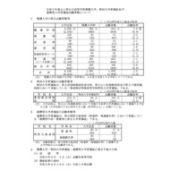 【高校受験2023】山口県公立高、推薦選抜の志願状況（確定）徳山（理数）3.1倍 画像