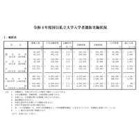 【大学受験】総合型選抜の入学者、3年連続増加…2022年度入試 画像