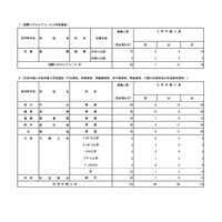 【高校受験2023】都立国際バカロレアコース、合格者全19人が入学手続き 画像