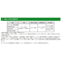 【高校受験2023】都立高入試、コロナ対策で特例措置 画像