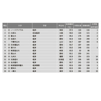 「経済系」1位は…2022学部系統別実就職率ランキング 画像