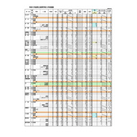 【高校受験2023】沖縄県立高、一般志願状況（2/9時点）球陽（理数）1.30倍 画像