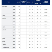 【大学受験2023】京大、第1段階選抜と特色入試の合格発表 画像