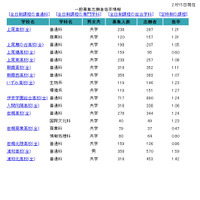 【高校受験2023】埼玉県公立高の志願状況（2/15時点）浦和1.59倍等 画像