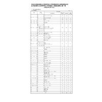 【高校受験2023】新潟県公立高一般選抜、全日制1万2,366人募集 画像