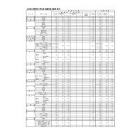 【高校受験2023】福岡県公立高、一般入試の志願状況（2/20時点）修猷館1.72倍 画像