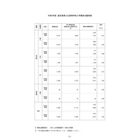 【高校受験2023】鹿児島県公立高、一般選抜の出願状況（確定）甲南1.48倍 画像