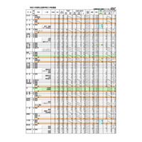 【高校受験2023】沖縄県立高、一般志願状況（確定）開邦（学術探究）1.17倍 画像