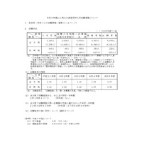 【高校受験2023】山口県公立高、第1次募集志願状況（確定）徳山（理数）1.6倍 画像