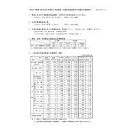 【高校受験2023】新潟県公立高、一般選抜の志願状況（確定）新潟（理数）1.85倍 画像