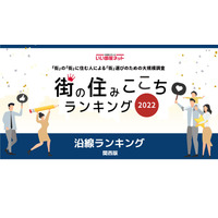 街の住みここち沿線ランキング関西版…利便性が良い街は？ 画像