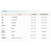 【中学受験2013】御三家・早慶・難関中プレオープン模試…早稲アカ9/1－2無料開催 画像