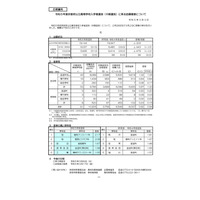 【高校受験2023】京都府公立高、中期選抜の志願状況（確定）堀川（普通）1.18倍 画像