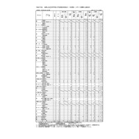 【高校受験2023】和歌山県立高、一般選抜の出願状況（確定）桐蔭1.10倍 画像