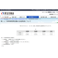 医師国家試験2023、順天堂大100％合格…学校別合格率 画像