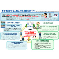 不審者の学校侵入防ぐ、対策強化を集中支援…文科省 画像