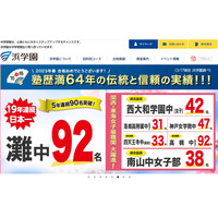 【中学受験2023】浜学園、関西難関中13校で日本一の合格者数…灘92名、神戸女学院47名等 画像