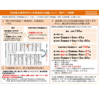 【高校受験2026】奈良県立高入試、共通選抜に一本化 画像