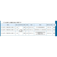 小中学校教員向けICT活用授業の作り方講座…福岡・大阪・東京で開催 画像