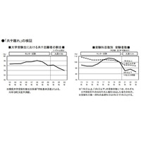 【大学入学共通テスト2023】受験生の共テ離れ検証…旺文社 画像