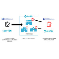 コロナ禍の教育施設調査開始…コドモン×国立成育医療研究センター 画像