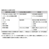 いじめにも対応「トラブル対策費用補償特約」販売開始 画像