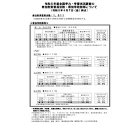 【全国学力テスト】参加学校数は2万8,656校（4/7時点）参加率97.9％ 画像