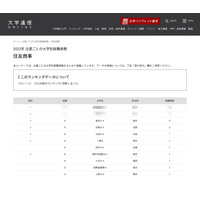 国公立が6割「住友商事」採用大1・2位は…3位東大 画像