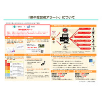 「熱中症警戒アラート」4/26から全国で運用開始 画像