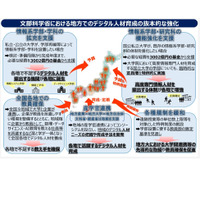 23区の大学定員規制「情報系学部・学科」で例外措置 画像