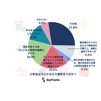 ランドセル通学…義務化や学校対応に多様な意見 画像