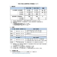 【高校受験2024】宮城県公立高…募集定員120人減、学力検査3/5 画像