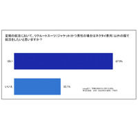 就活生「夏はリクルートスーツ以外が良い」約7割 画像