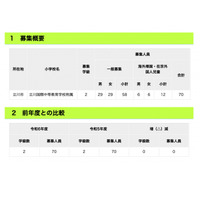 【小学校受験2024】立川国際中等附属小、実施要綱を公表…コロナ特別措置は解除 画像