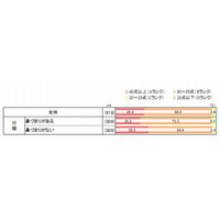 口ぽかんに注意…睡眠時の呼吸方法が子どもの快活力を変える 画像